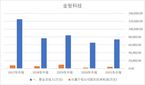 萬物互聯(lián)，萬億市場(chǎng) 輸電業(yè)務(wù)的智能化變革與機(jī)遇