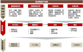 國產芯片大爆發 自主可控主題起爆點在即，信息系統集成服務個股名單請笑納