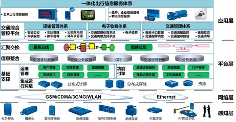聯(lián)通系統(tǒng)集成江蘇省分公司 專(zhuān)業(yè)信息系統(tǒng)集成服務(wù)引領(lǐng)數(shù)字化轉(zhuǎn)型