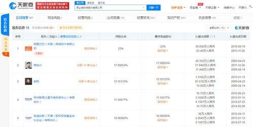 思必馳科技公司注冊(cè)資本大幅增長(zhǎng)620% 背后阿里、聯(lián)想等資本巨頭持續(xù)看好