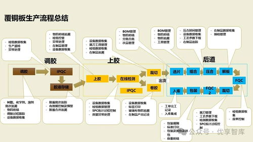 數(shù)字化智能工廠MES項(xiàng)目實(shí)施建設(shè)方案 PLM、NX、ERP、MES、TIA及WMS供應(yīng)鏈管理集成