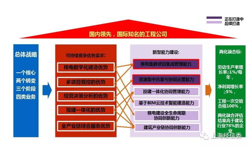 核五公司以?xún)苫诤瞎芾眢w系貫標(biāo)為引擎，打造集成管理新型能力，賦能信息系統(tǒng)集成服務(wù)