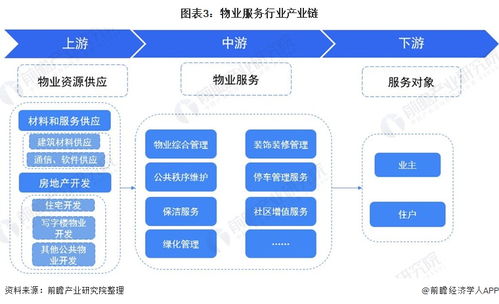 預(yù)見2021 中國物業(yè)服務(wù)產(chǎn)業(yè)全景圖譜——市場現(xiàn)狀、競爭格局與信息系統(tǒng)集成服務(wù)新趨勢